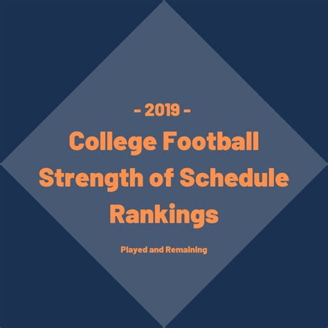 Sept 2 at Penn State Sept 9 Duquesne Sept 16 Pitt Sept 23 at Texas Tech Sept 30 TCU Oct 7 OPEN DATE Oct 12 at Houston. . College football strength of schedule last 10 years
